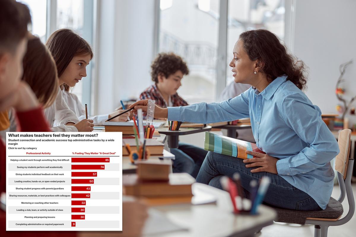 One in Four US Public School Teachers Consider Quitting Amid Low Job Satisfaction